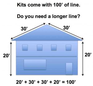 Diagram showing a house with the measurements required to determine how much line is needed to pull a Water Winger up onto the peak