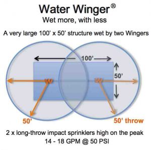 Two Water Winger rooftop sprinklers creating overlapping wildfire protection spray patterns over a large structure