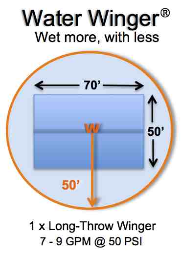 Water Winger rooftop sprinkler frame shown folded and deployed for roof protection